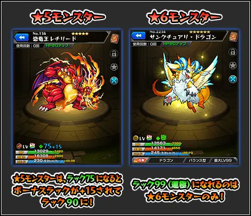 モンスターストライク公式 モンスト S Tweet モンスト お助け情報 同じモンスターをゲットしたら クエスト等でゲットした同じモンスターを合成するとラックが上げられる ラックの最大値は下記の様にレア度毎に異なる 5 90 6 99 最大値にすると