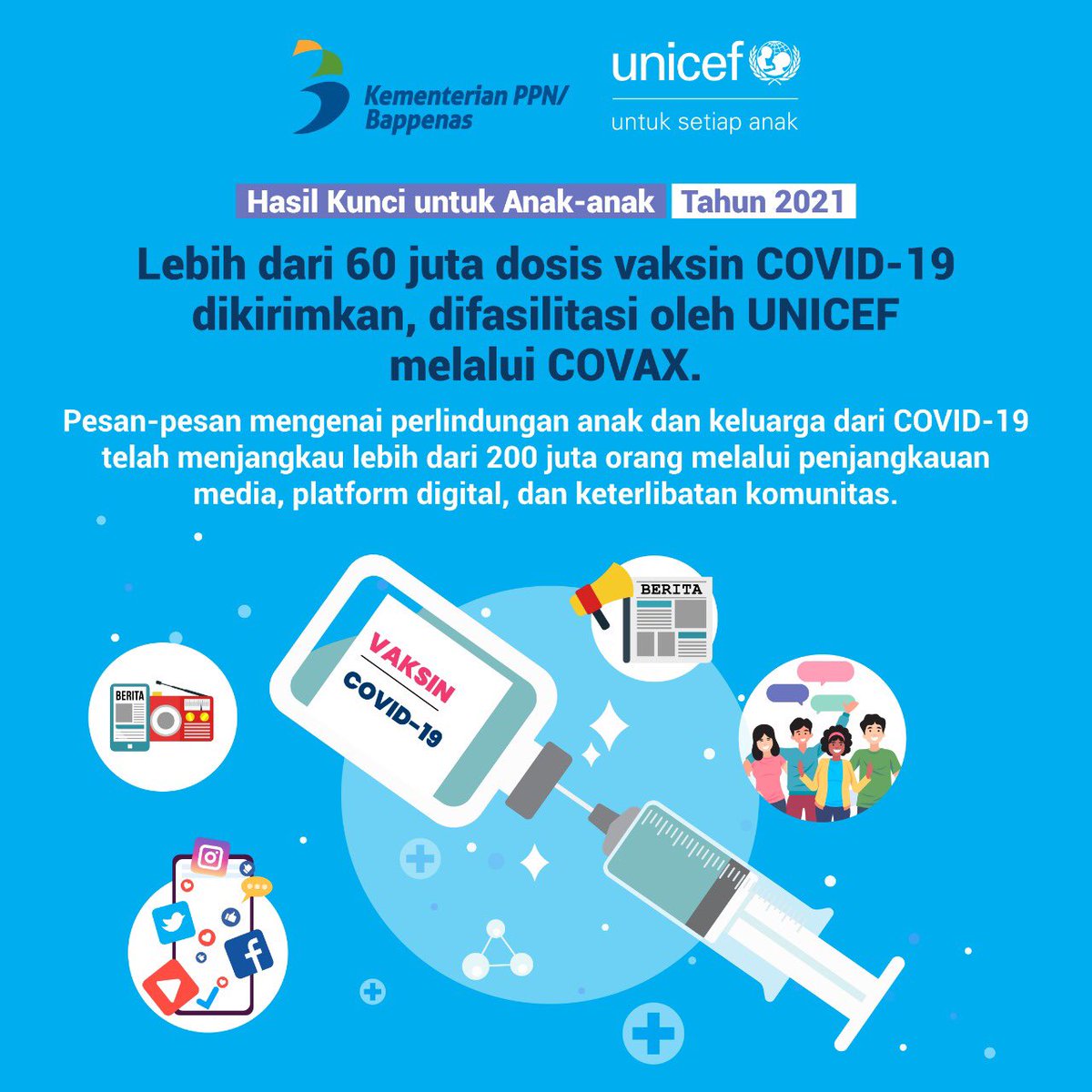 Berikut adalah hasil kunci terkait upaya kami dalam mendukung vaksinasi #COVID19 dan menyebarkan informasi yang akurat seputar pencegahan COVID-19. ​
​
#Bappenas #MembangunIndonesia #KGMBappenas #UntukSetiapAnak #ForEveryChild