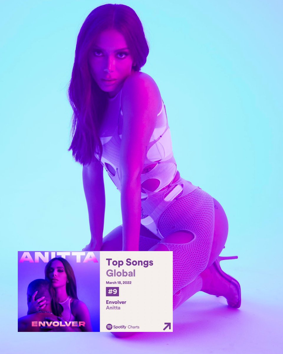 HugoGloss's tweet photo. 🚨RECORDE HISTÓRICO!!!🚨TÔ EM CHOQUE! @Anitta saltou 9 posições de uma vez e atingiu a colocação de número 9 no TOP 50 Global do Spotify, com um total de 2.583M de streams nas últimas 24h para o hino #Envolver! (Foto: Marco Ovando) https://t.co/Hk9nwuGyRw