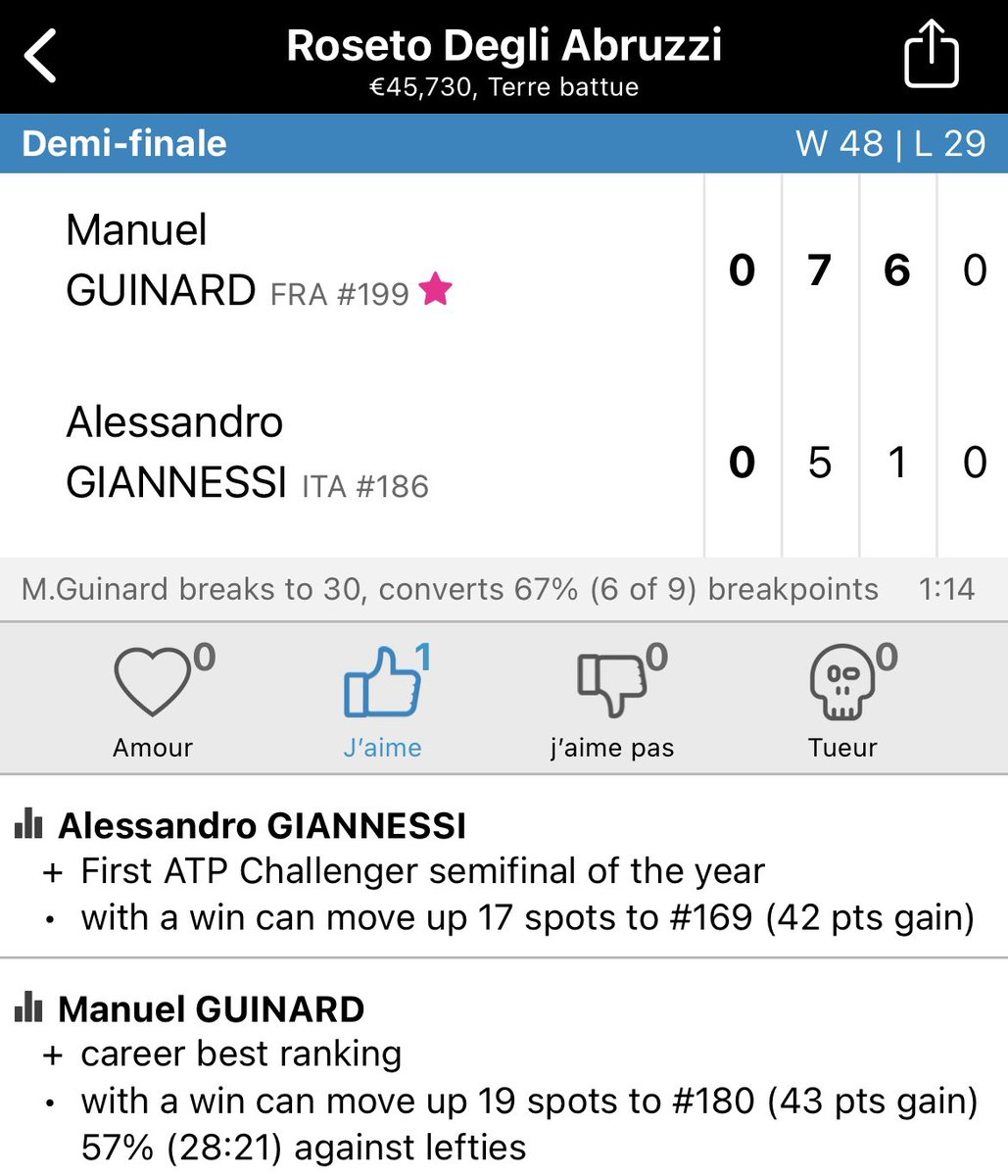 PascalPiriou's tweet photo. Waouh ! @manuel_guinard monte en finale à Roseto Degli Abruzzi #ATP80 @ATPChallenger 🎾🌞👍🏻 et va rentrer lundi dans les 180… 🎩🎩🎩🚀🚀🚀. A demain… 🤞🏻💪🏻🌞 Forza Manu ! @FFTennis @LIGUEDEBRETAGN1 @BreizhTennisPro @arnobenchetrit https://t.co/IyjxYOHFaD