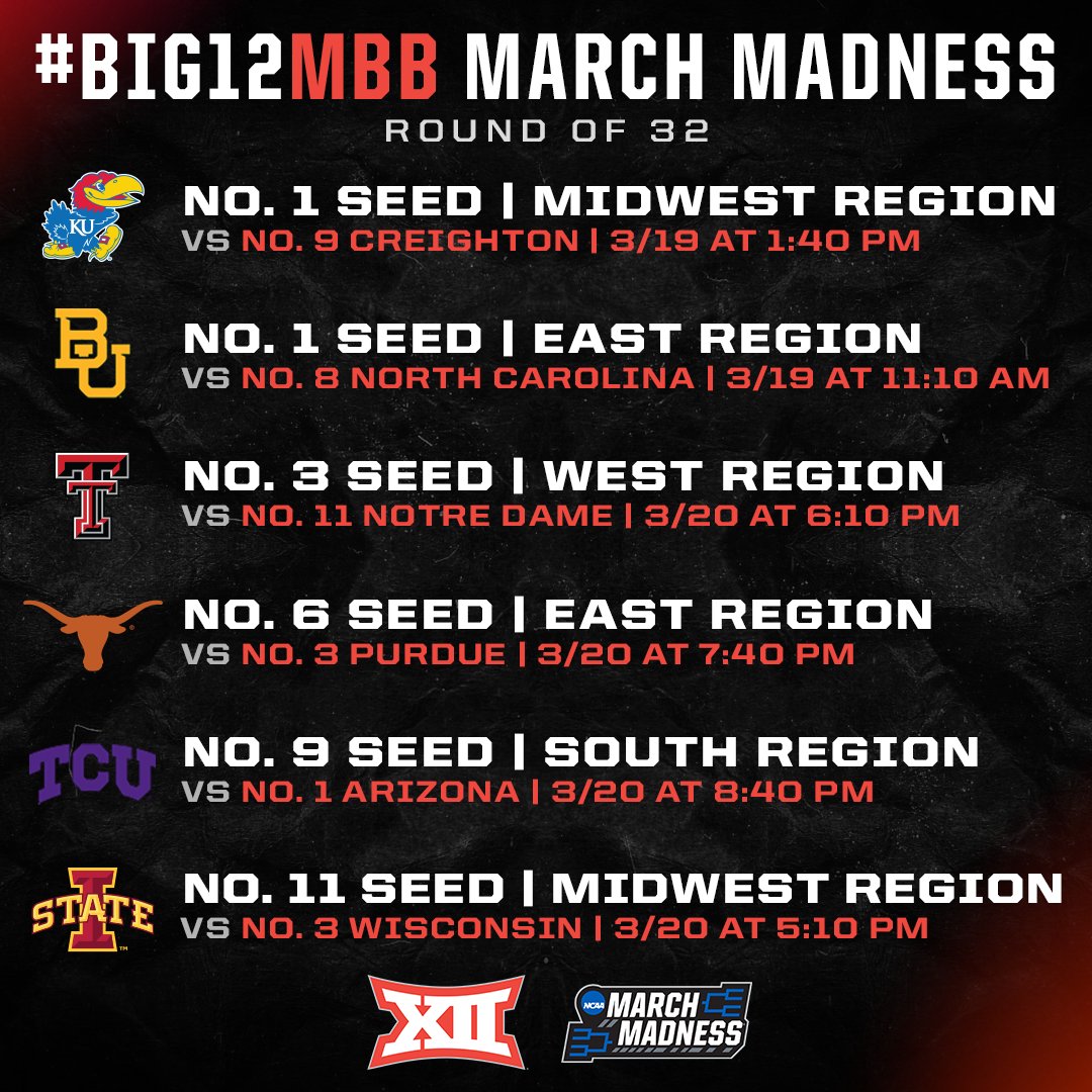 Big12Conference's tweet photo. 𝙄𝘾𝙔𝙈𝙄 - All six #Big12MBB teams are heading to the Round of 𝟑𝟐! 💪

Second Round Match-Ups ⤵️ https://t.co/MXCxndZCiC