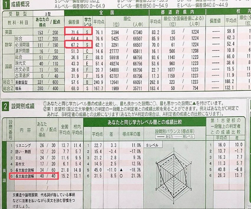 公式】河合塾マナビス名張伊賀上野桔梗校 on X: 