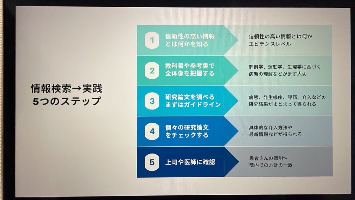 kibou7777's tweet photo. 情報検索の5ステップ。
これ、ホントにその通り。
#physioone https://t.co/AbbbWAlSsF