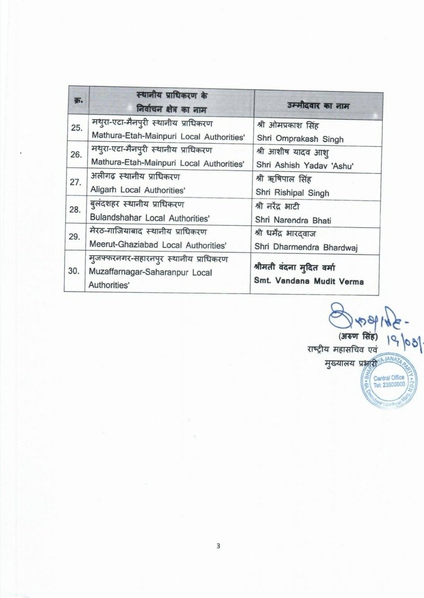 BJP4India's tweet photo. भारतीय जनता पार्टी की केंद्रीय चुनाव समिति ने उत्तर प्रदेश में होने वाले आगामी स्थानीय प्राधिकरण निर्वाचन क्षेत्रों के विधान परिषद द्विवार्षिक चुनाव के लिए निम्नलिखित नामों पर अपनी स्वीकृति प्रदान की है। https://t.co/2yfaekqJtF