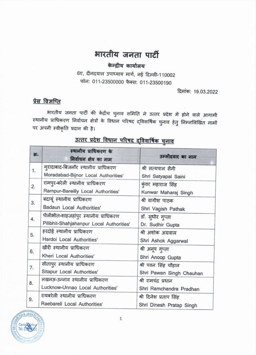 BJP4India's tweet photo. भारतीय जनता पार्टी की केंद्रीय चुनाव समिति ने उत्तर प्रदेश में होने वाले आगामी स्थानीय प्राधिकरण निर्वाचन क्षेत्रों के विधान परिषद द्विवार्षिक चुनाव के लिए निम्नलिखित नामों पर अपनी स्वीकृति प्रदान की है। https://t.co/2yfaekqJtF