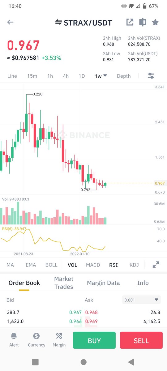 Najam76400935's tweet photo. Consider to buying #strax $strax here!

Target - 30% - 45% - 60% https://t.co/BtrIy4eQiK