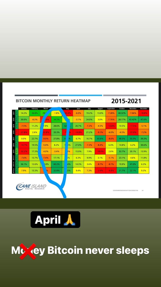 LeoRomeoLaw's tweet photo. @PatrickAckerman @CaneDigital #Bitcoin $btc on @investvoyayer with 5.55 monthly compounding interest $vygvf $voyg #bitcoinneversleeps https://t.co/0vT0lYPTFV