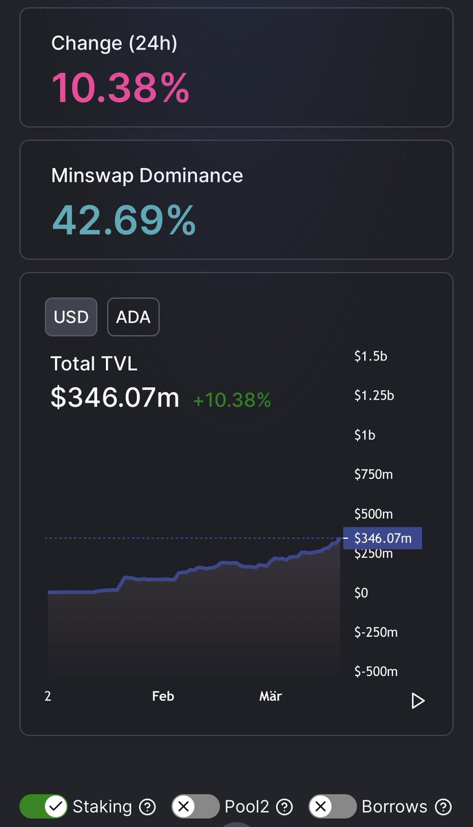 cryptogelix's tweet photo. $ADA is doing its thing 👀 https://t.co/KLAgyQNaAx