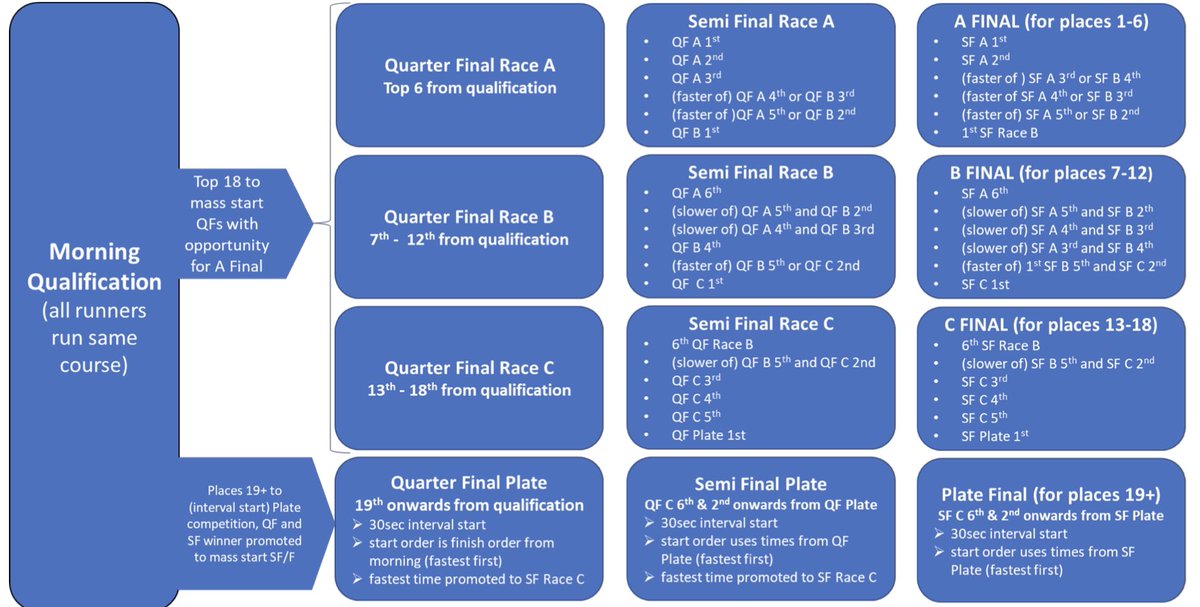 The first Elite League sprint rounds of 2022 is underway at <a href="/sprintscotland/">Sprint Scotland</a>

It’s a Knock-Out