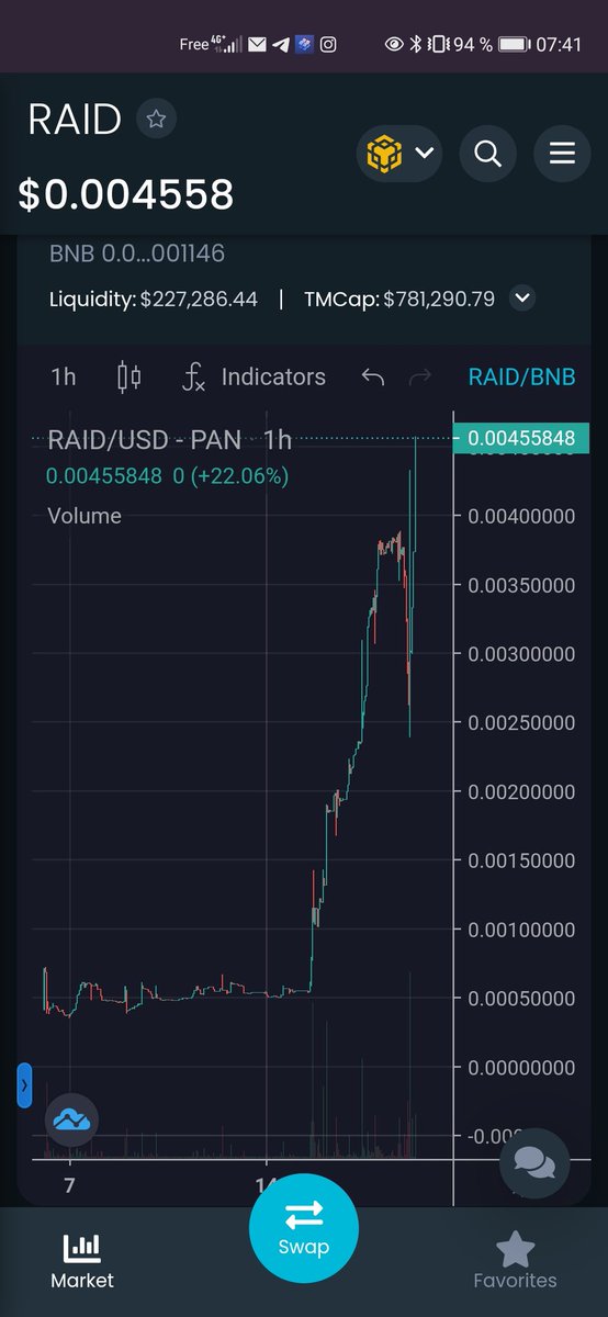 Anthonio2477's tweet photo. @100xgemKing i'm bullish on #RaiderToken look this chart bullish af 🚀🚀🚀 https://t.co/0Sw91tW5nR