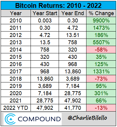 Charlie Bilello tweet media
