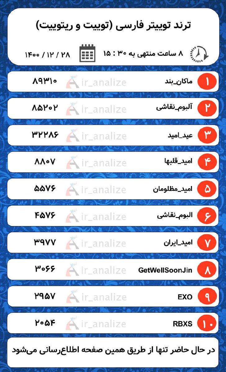 zariii7a's tweet photo. جون دوباره گرفتم:)))) 
#آلبوم_نقاشی  #ماکان_بند https://t.co/cTZ0a4EtTQ