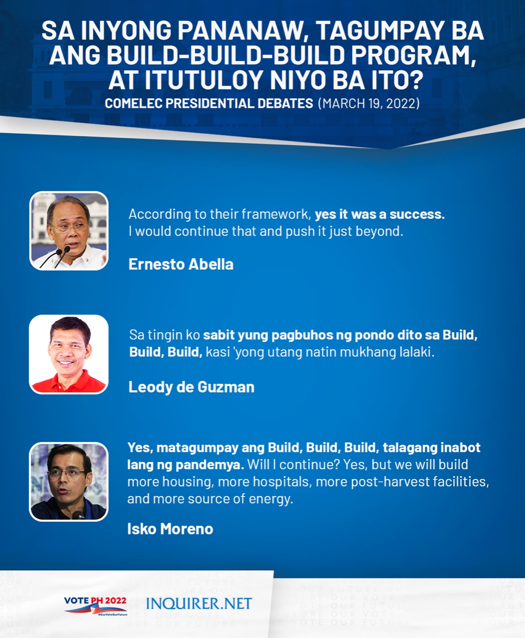 Inquirer on Twitter: "During Comelec’s #PilipinasDebates2022, the nine ...