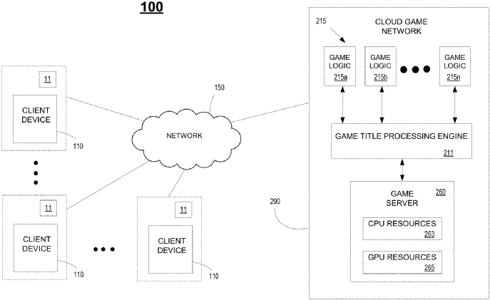 Nova patente da Sony indica melhoras no seu cloud gaming; Confira! 3