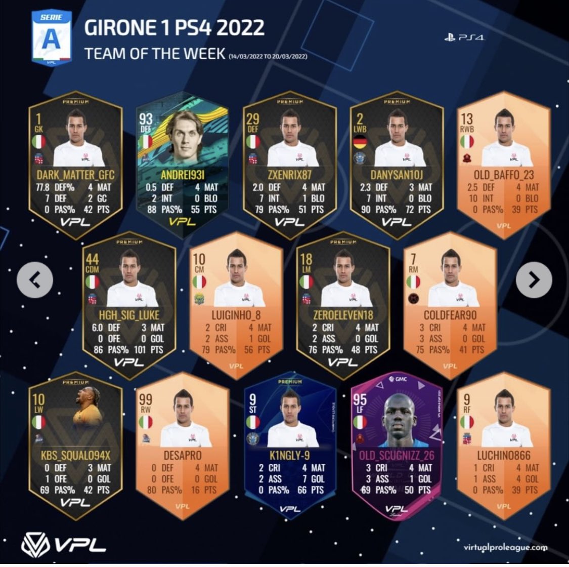 ThetaChieri's tweet photo. 5 players nella TOTW, la prima settimana (4 partite) del Campionato @VPLItaly della seconda parte della stagione.

Chi semina raccoglie.
La seconda settimana è in arrivo, cerchiamo di confermare quello che di buono stiamo facendo. https://t.co/iKVQPKpos9