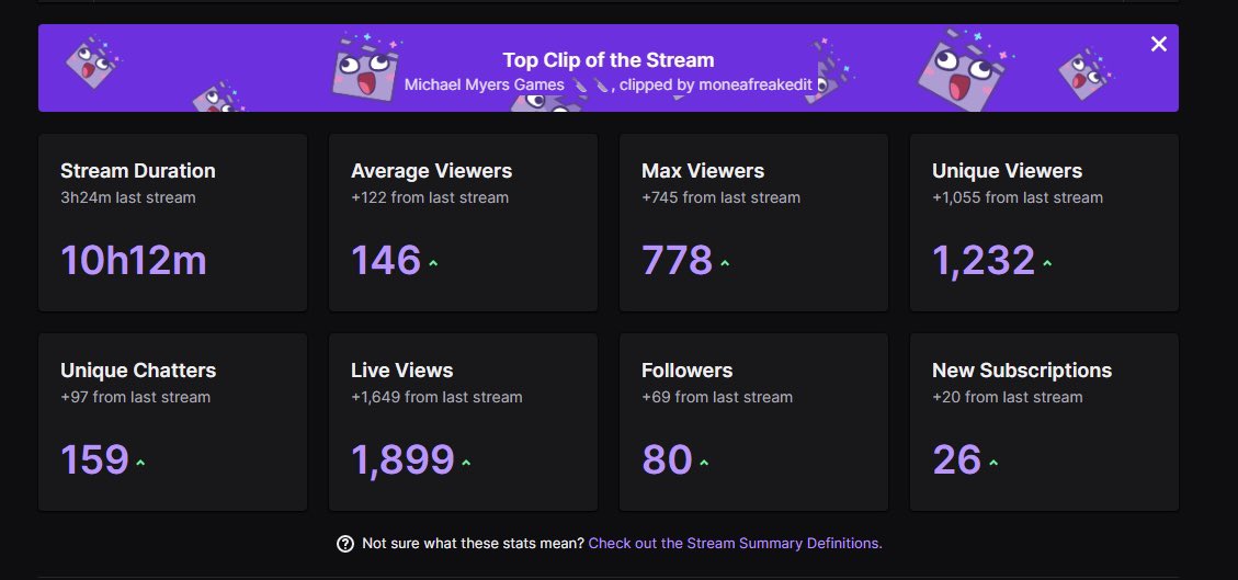 W fucking stream man!!! ✅ appreciate the raid goat <a href="/tcTekk_/">Tekk</a>