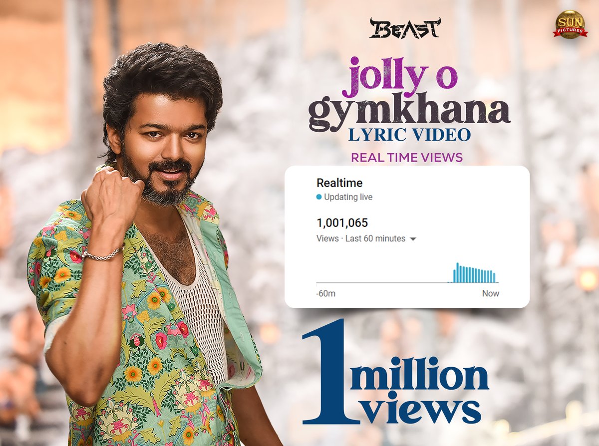 sunpictures's tweet photo. Jolly-ya Getha Kattiyachu Nanba!
1M+ real time views for #JollyOGymkhana in 15 mins 😍

▶ https://t.co/aw5qDrDPrY

@actorvijay @Nelsondilpkumar @anirudhofficial @kukarthik1 @hegdepooja @manojdft @AlwaysJani @Nirmalcuts #Beast #BeastSecondSingle https://t.co/y8pDaMOImM