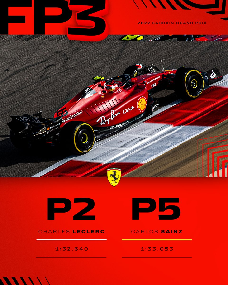 ScuderiaFerrari's tweet photo. That’s it for practice in Sakhir 👊

Focus is now fully on #Quali later on 👀

#essereFerrari 🔴 #BahrainGP #FP3 https://t.co/OPqMX60FHB
