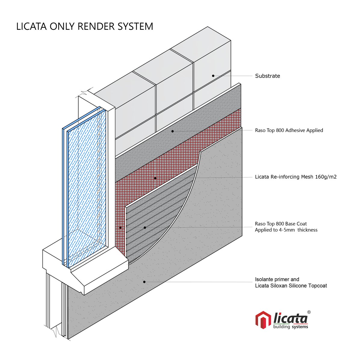 licataltd's tweet photo. Licata Render Only System

•Suitable For New Block Work
•Over 700 Colours
•Excellent Drying Time
•Breathable &amp; Lightweight
•Durable &amp; Crack Resistant
•Weather resistant
•Protects against algae &amp; mould

https://t.co/Jmat5tacHs https://t.co/NNtNixtxiA