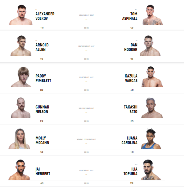 FightLegendsNFT's tweet photo. @ufc goes down tonight in London!!
Anyone who picks the whole main card, will go in to the draw to win a https://t.co/yC8JMECSut ,which gives you full access to our downloadable pretested game.

Rules: Follow, retweet and tag 3 friends along with your circled picks below⬇️ and GL https://t.co/BOHd7PeFX4