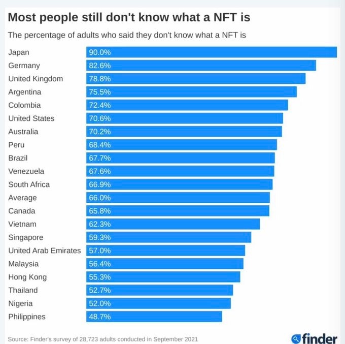 <a href="/meerkatbabies/">Meerkatbaby</a> 
 This was released a couple months ago, I think now many people are getting the idea of what is NFT, what do you think?