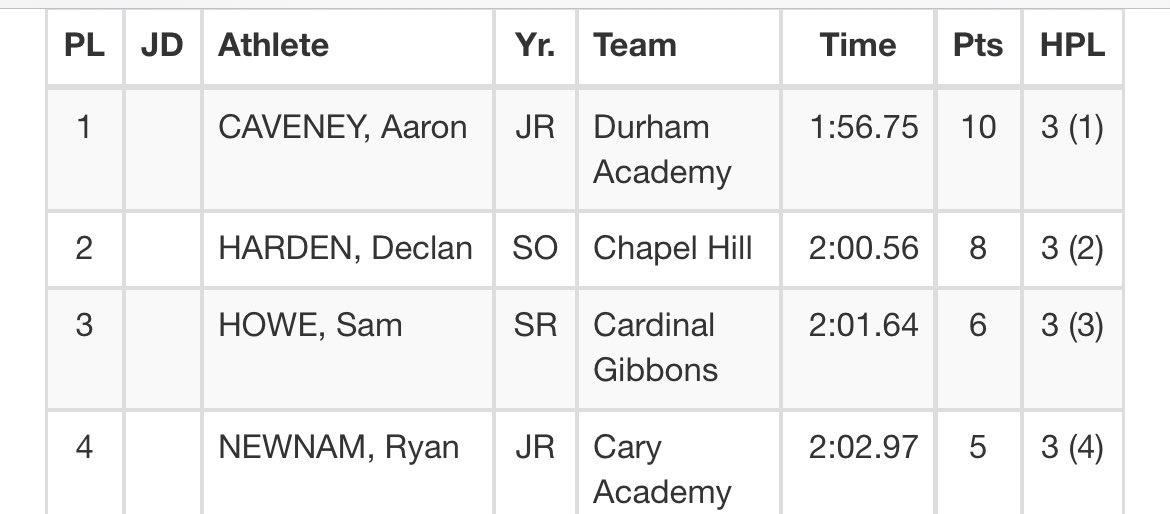 MileSplit Carolinas tweet media