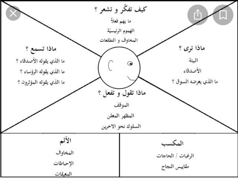 DRMAHAYASSER's tweet photo. الي رائد الاعمال  
تعلم 
كيف تفكر ..
تسمع ..
تشعر …
تتكلم …
 محل عميلك 
#ريادة_أعمال https://t.co/pnPAInb7KF