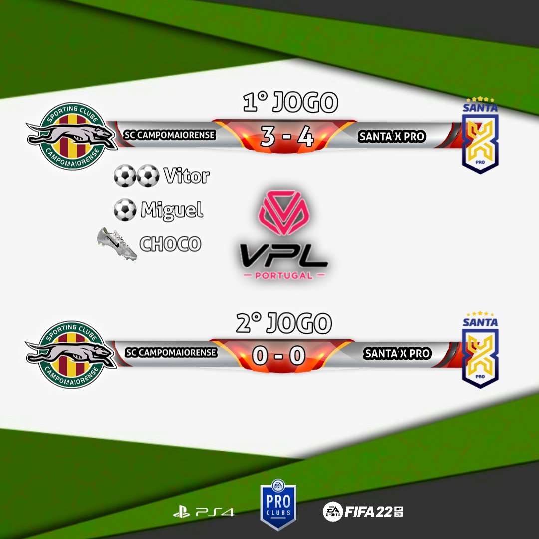 E estes são os resultados dos nossos galgos na VPL , 1 ponto em 2 jogos não era o que esperávamos mas o campeonato ainda é longo e com trabalho vamos alcançar o objectivo que desejamos .
2° Dupla Jornada VPL
🆚️ Santa X Pro
🏠 3 - 4
✈️ 0 - 0
#SCCeSports
#FIFA22
#ProClubs