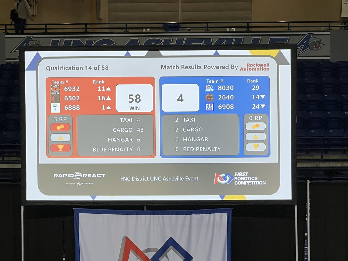 jeremiahjackson's tweet photo. Great win by @smrobot18. #ThriveJCPS #robotics @jcpsnc https://t.co/AFdtiJmD2Y