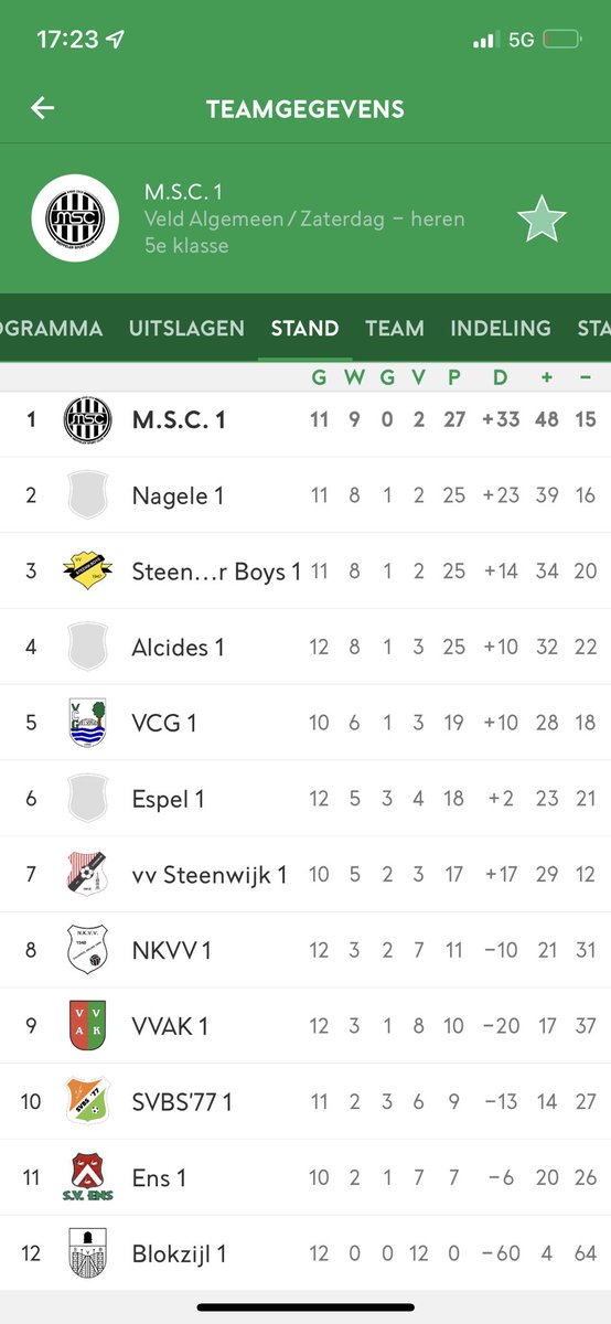 MSCMeppel's tweet image. Beter een goede buur dan een verre vriend ❤️ een gemeend dank je wel !