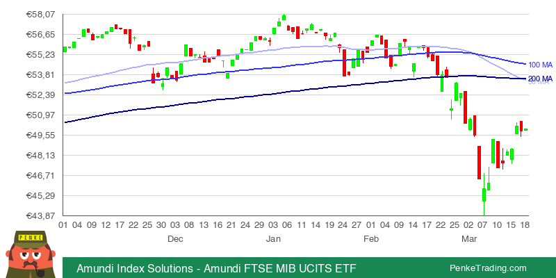 amundi ftse mib ucits etf