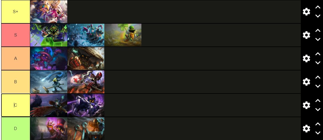 Skin Tier List