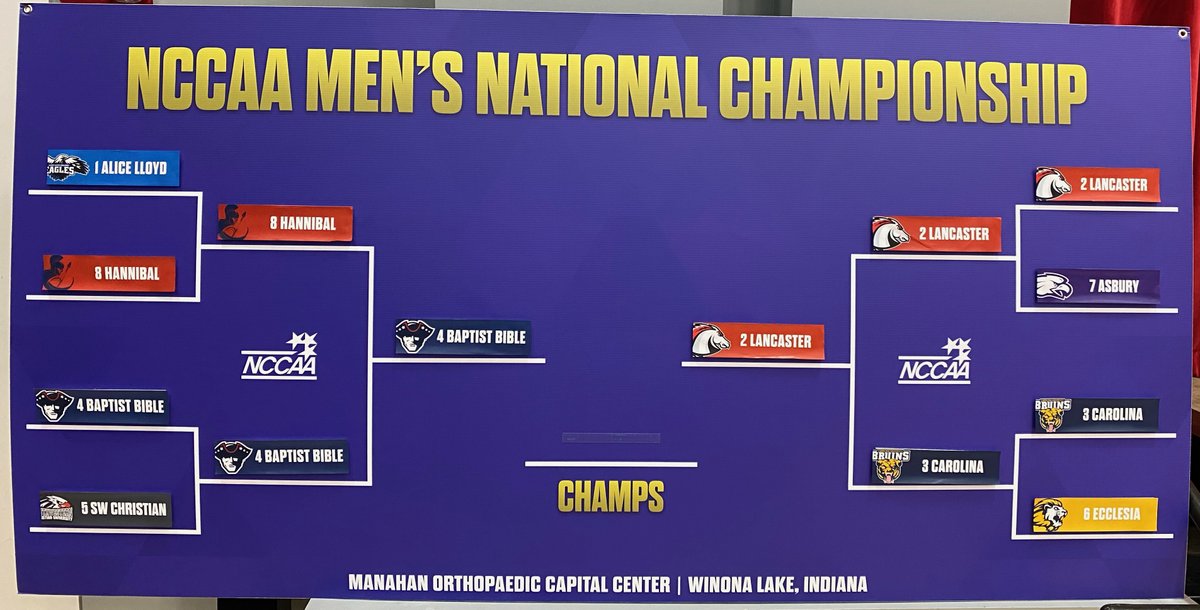NCCAA Championships tweet media