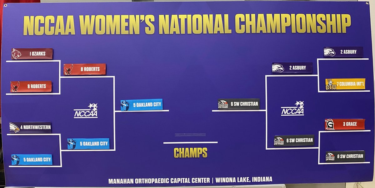 NCCAA Championships tweet media