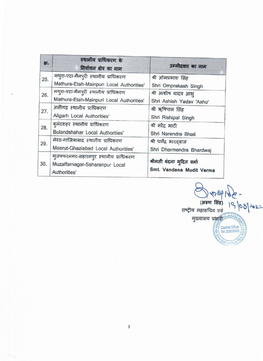 भारतीय जनता पार्टी की केंद्रीय चुनाव समिति ने उत्तर प्रदेश में होने वाले आगामी स्थानीय प्राधिकरण निर्वाचन क्षेत्रों के विधान परिषद द्विवार्षिक चुनाव के लिए निम्नलिखित नामों पर अपनी स्वीकृति प्रदान की है।

सभी को बधाई एवं शुभकामनाएँ…
