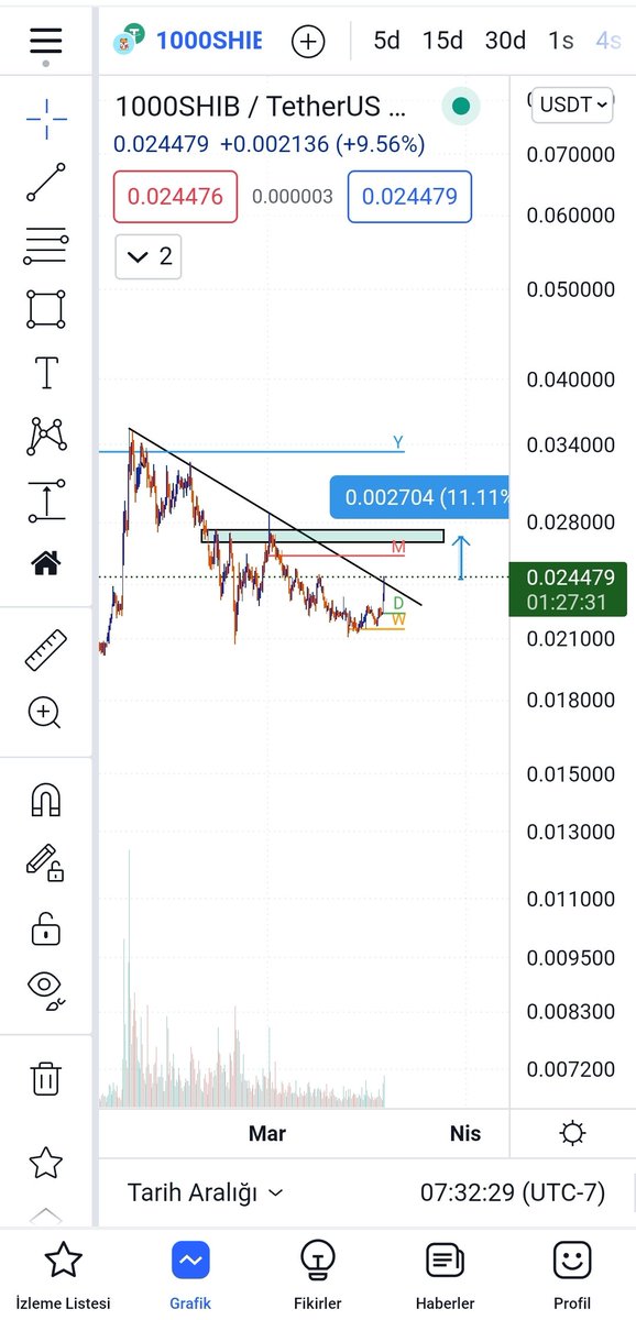 DAlexcoin's tweet photo. #shib hadi bakalım sıra sende :) https://t.co/wqDs6ODPcH