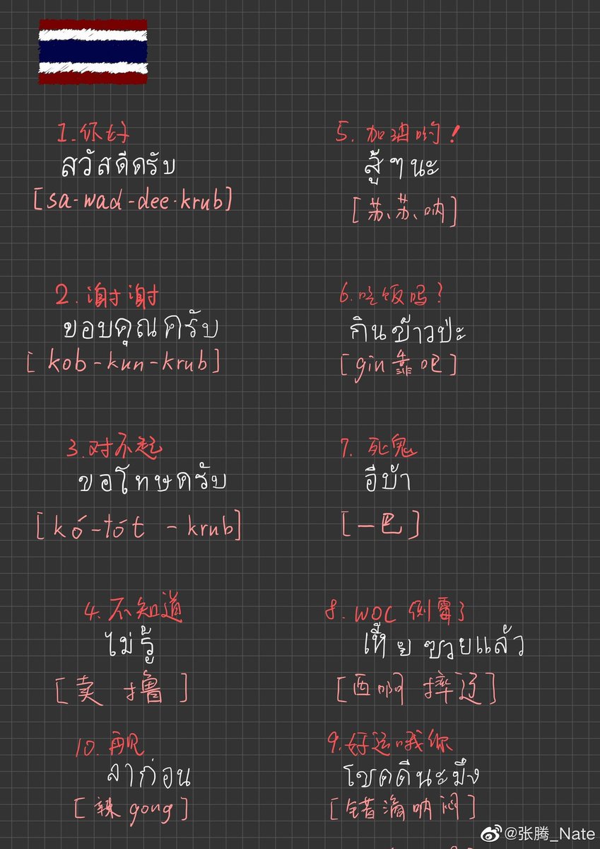 ZhangHua85's tweet photo. ミ ᴢʜᴀɴɢᴛᴇɴɢ × ᴛʜᴀɪ ʟᴀɴɢᴜᴀɢᴇ ୭̥⋆

一、เรียนภาษาไทยก่อนไปรายการ chuang2021 มาลงรูปให้แฟนคลับดูด้วยว่าเรียนคำว่าอะไรบ้าง คำแรกๆยังธรรมดาอยู่ แค่คำหลังๆมีสะดุ้งกันบ้างนะคะ แบบว่าธรรมดาโลกไม่จำ 🤣

#zhangteng #จางเถิง https://t.co/zGqCkM4dK1