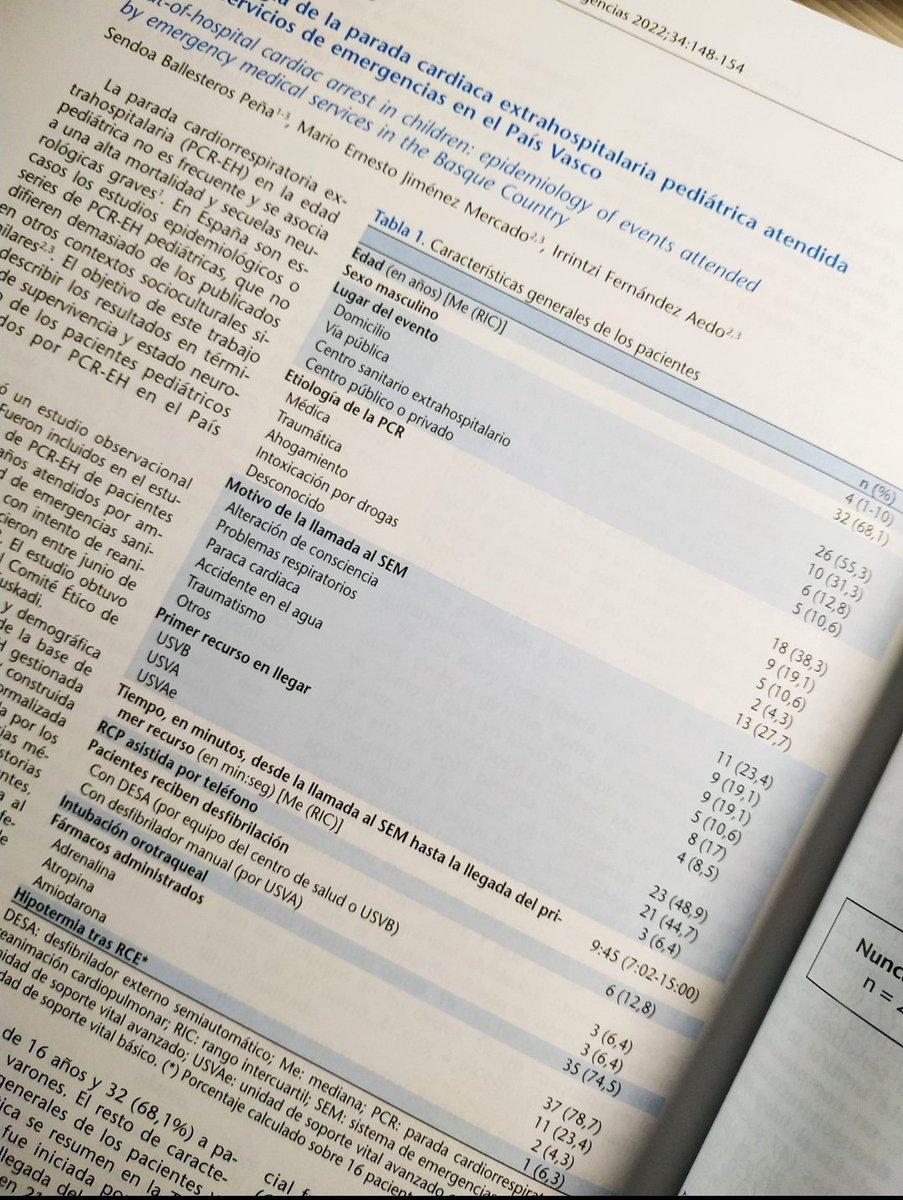 SendoaBP's tweet photo. En 5 años, 47 casos de parada cardiaca extrahospitalaria en niños en #Euskadi. Sobrevivieron 9. El 10% por ahogamiento. Resultados recién publicados de un estudio de @biocrucesHRI @osakidetzaEJGV
 y @upvehu https://t.co/PvGUhZPzvz