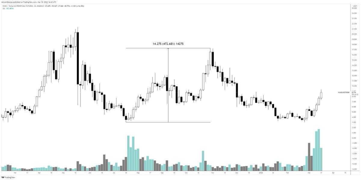 Altcoin Sherpa tweet media