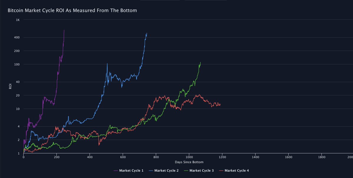 Benjamin Cowen tweet media