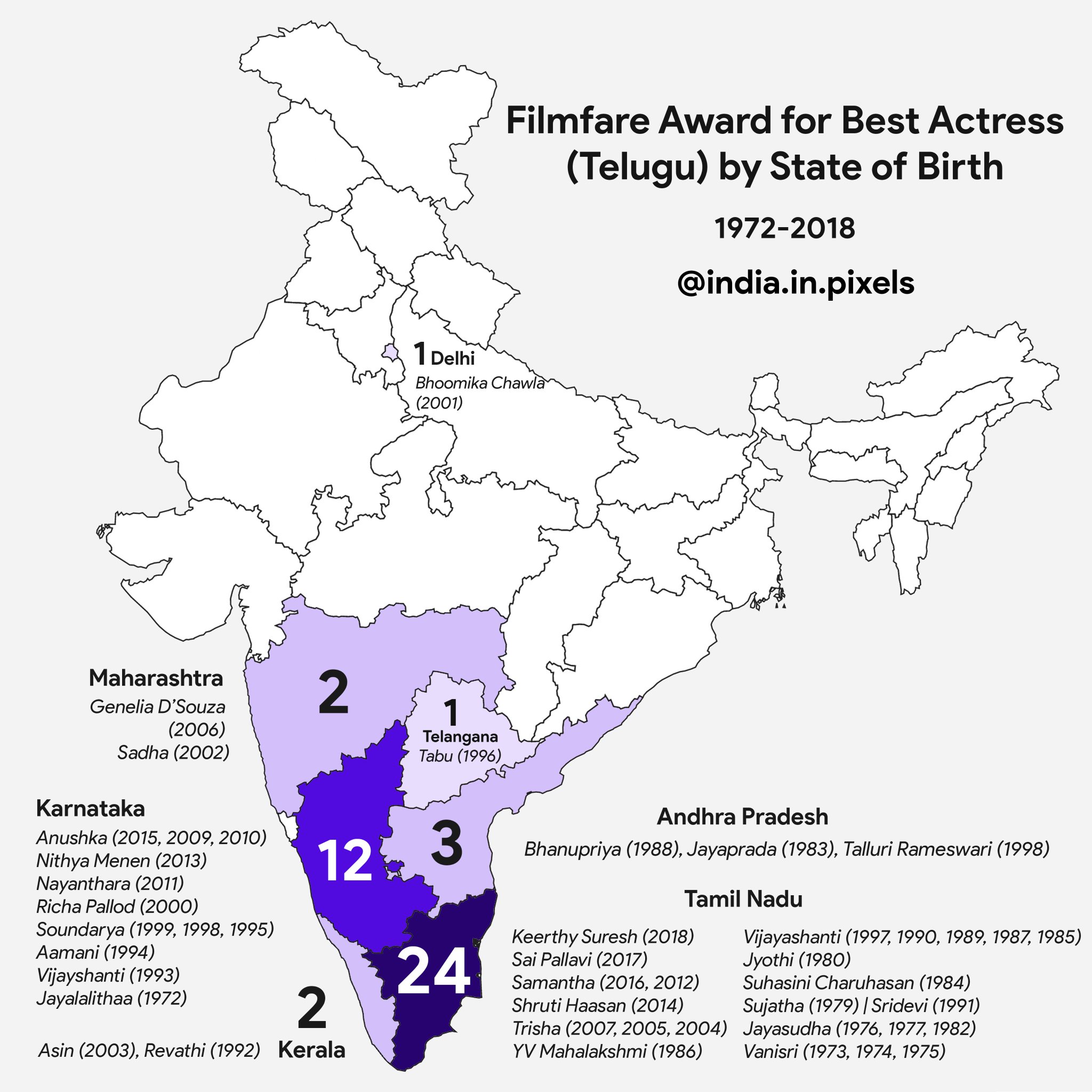India In Pixels On Twitter Total filmfare Awards For Best Actress india-in-pixels-on-twitter-total-filmfare-awards-for-best-actress