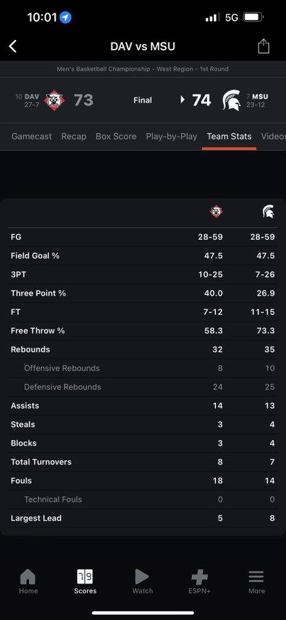 dmerms's tweet image. #MSUSpartans with a #DeMarDeRozan like performance. Free throws. 2pts. Clutch. #MidRangeGame
@DeMar_DeRozan @MSU_Basketball @MSU_Athletics @MarchMadnessMBB #MarchMadnessMBB @ChicagoBulls #ChicagoBulls