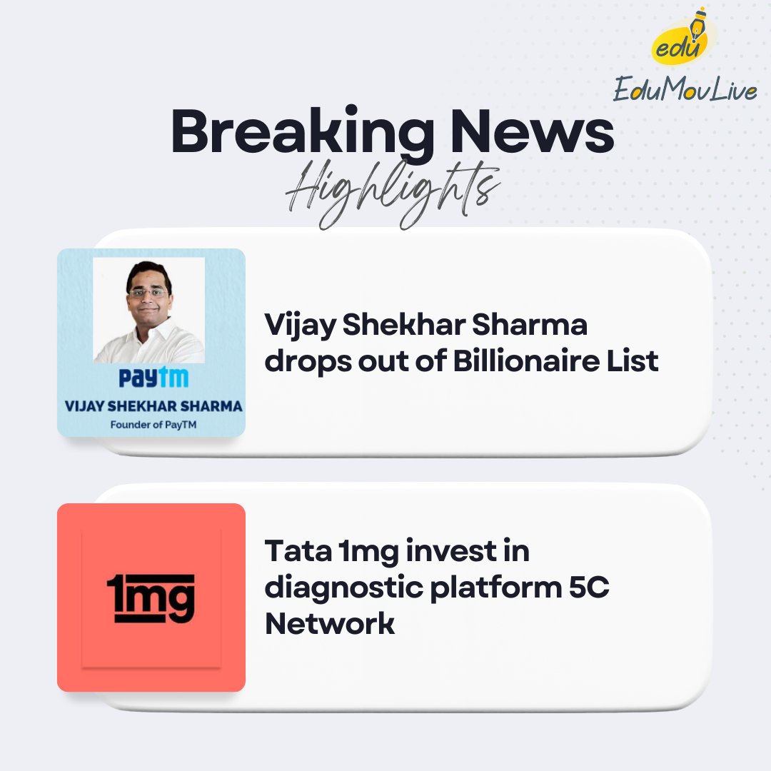 Since Paytm's #stockmarket debut on November 18 last year, Sharma has consistently lost around INR 88 Cr daily. A far cry from that now, the company has lost nearly INR 1 Tn in market cap.
#5CNetwork has found the perfect partner in 1mg to make this vision a reality.