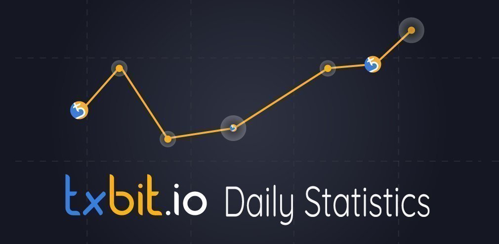 txbit_io's tweet photo. TOP TRADERS $BTC
1⃣ $ETH 2⃣ $DOGE 3⃣ $OOKS 4⃣ $XLR

TOP TRADERS $ETH
1⃣ $TAU 2⃣ $OOKS 3⃣ $LTC

TOP TRADERS $USDT
1⃣ $MATIC 2⃣ $BEEINU 3⃣ $SHIB 4⃣ $TXBIT

TOP GAINERS $USDT
1⃣ $BEEINU +76.8%
2⃣ $SHIB +12.7
3⃣ $PRCY +9.6%
4⃣ $MATIC +6%

🌏 https://t.co/9U6MeKGWf6 https://t.co/VUwIRIjpXS