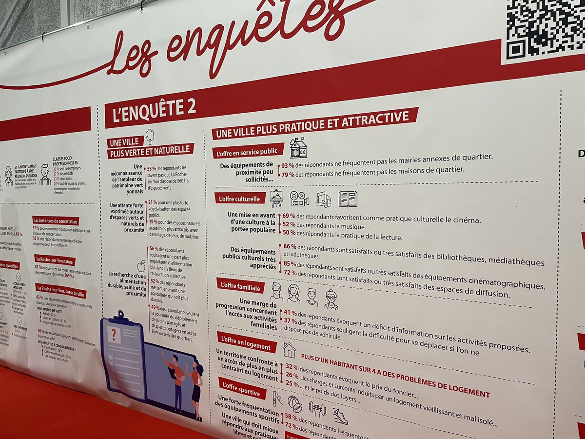 Ngosselin85's tweet photo. Assises de quartier, une concertation à l’échelle d’une ville pour écrire ensemble notre projet de vie pour @larochesuryonfr 🤩
#larochecvous #Assises2quartier #conseilscitoyens @PolitiqueQPV https://t.co/PvdQazj44D