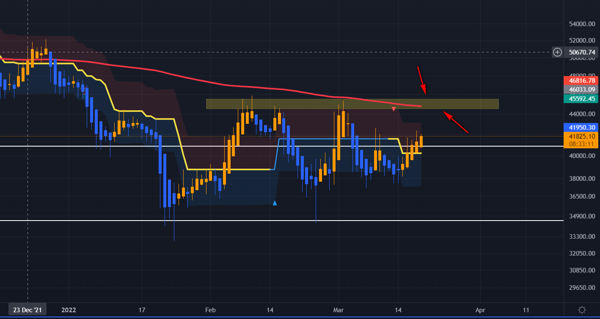 inStreamTrades's tweet photo. #Bitcoin needs to break this zone and stay above it. Then #BTCUSDT may have a nice chance to go much higher... https://t.co/Vn2QeazQ5a