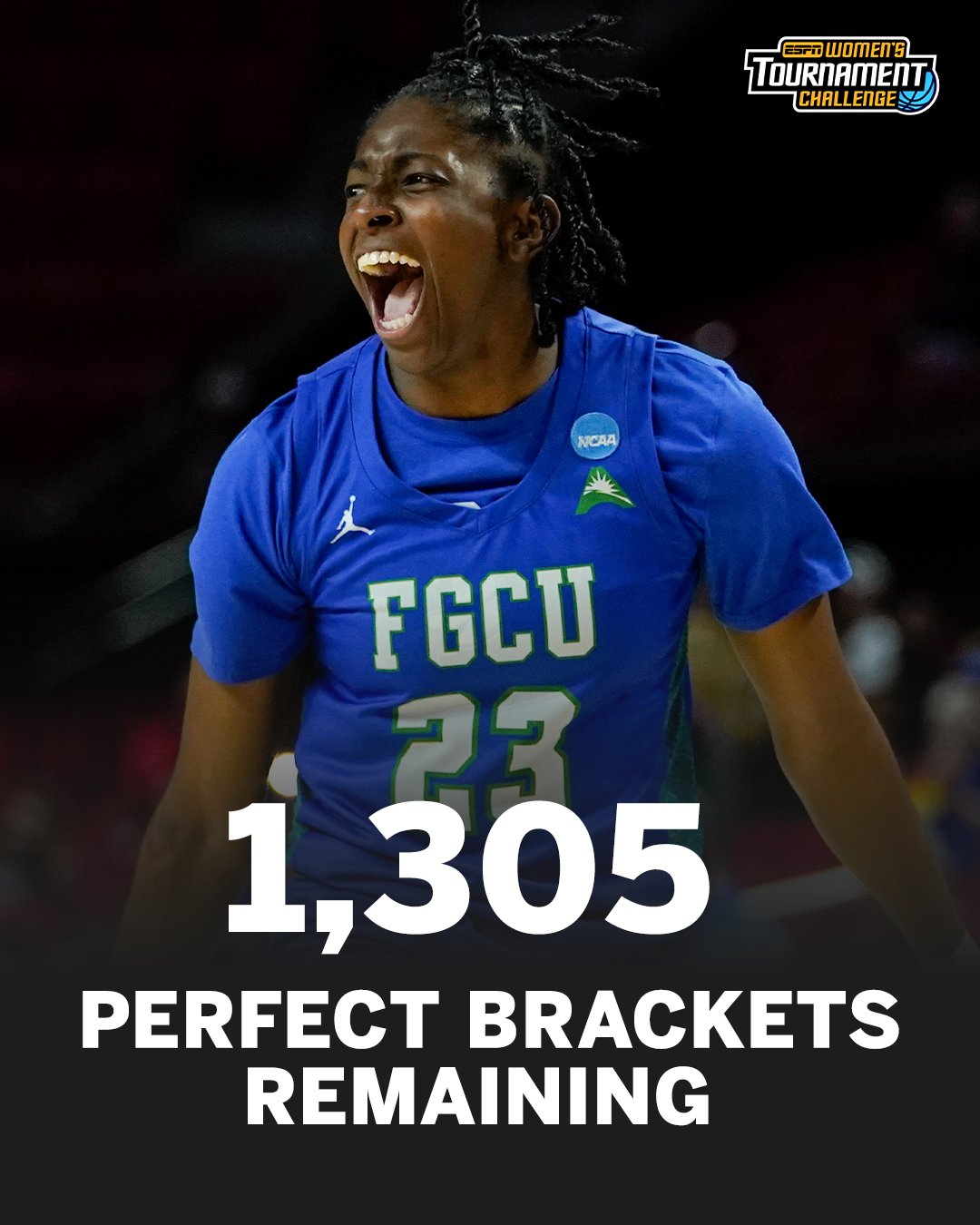 ESPN on Twitter "Out of nearly 1.5 million women’s Tournament