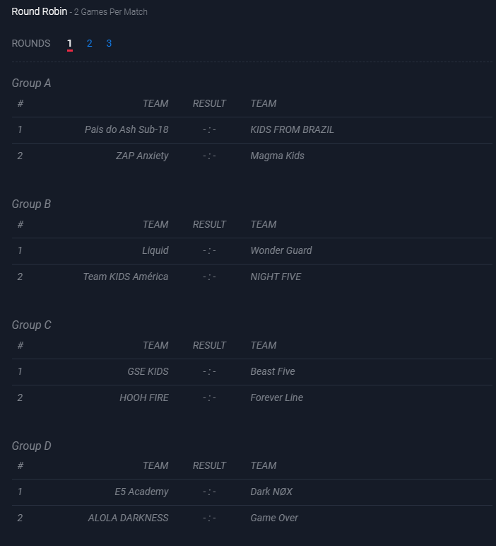 COM TODOS OS CHECK-IN FEITOS, OS 16 PRIMEIROS TIMES EM ORDEM CRONOLOGICA ENTRARAM AO CAMP, JA TEMOS A FASE DE GRUPOS MONTADA