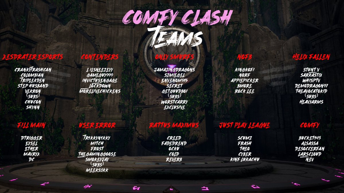 BlossomAoi's tweet photo. ITS TIME
WELCOME TO THE #Fault #COMFYCLASH
10 Teams
1 Winner
Who do you think will win?
Catch it all on
https://t.co/upFHcwgVVe
https://t.co/o7gwce1TRK
Giveaways available for viewers in discord or on the stream.
Lets clash! https://t.co/ulnyWURo59