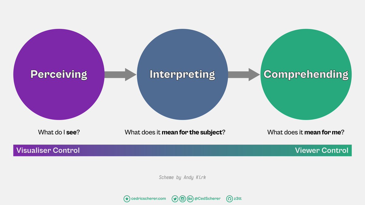 Cédric Scherer tweet media